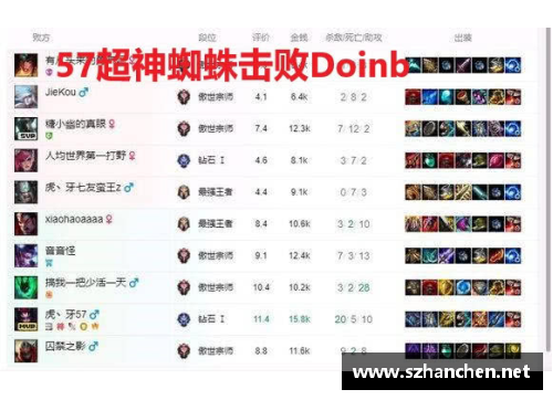 怎么去成为一名职业LOL选手？(王者打野的评分标准。？)